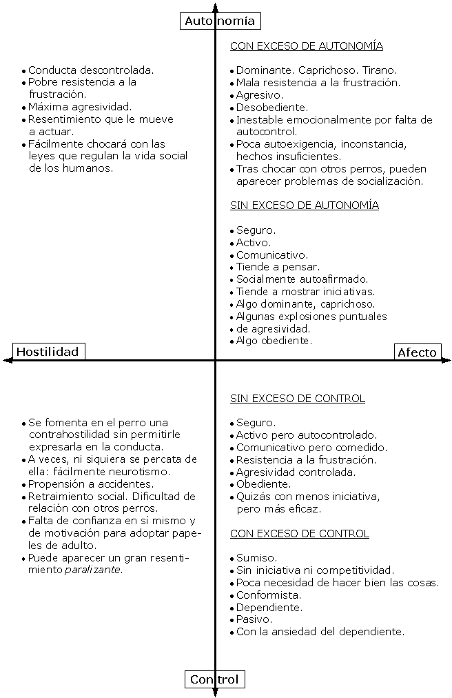 Esquema que muestra la relacin entre cario y disciplina